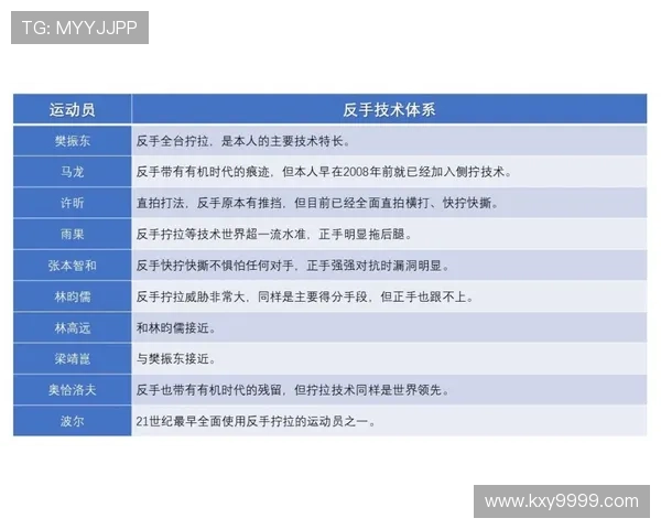 武汉乒乓球队防反战术解析与热点动态深度剖析